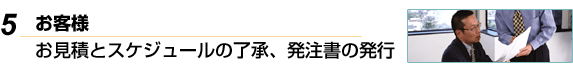 お見積とスケジュールの了承、発注書の発行/お客様